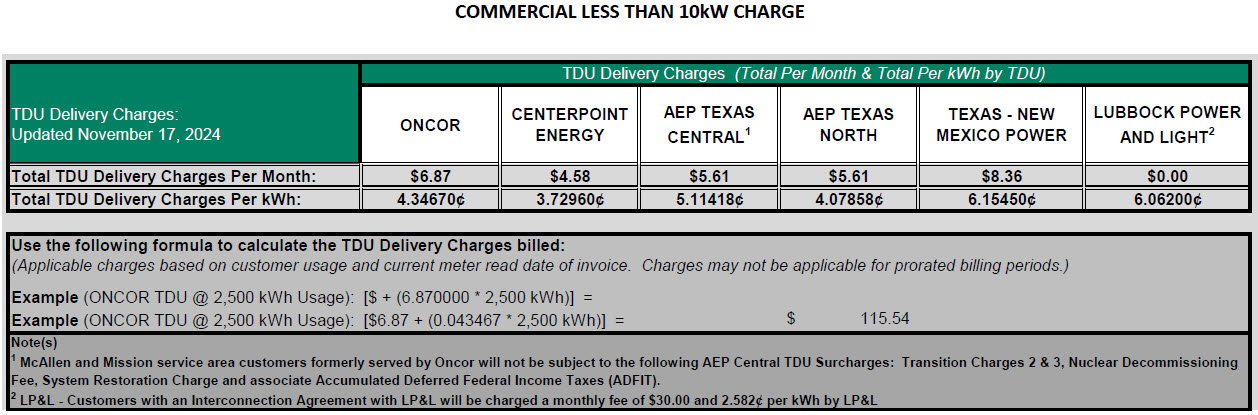 BUS TDU Charges